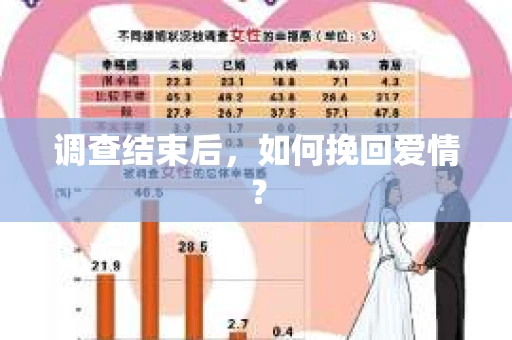 调查结束后，如何挽回爱情？