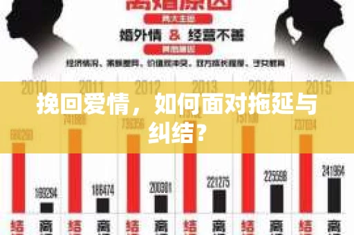 挽回爱情,如何面对拖延与纠结? 挽回爱情,如何面对拖延与纠结?